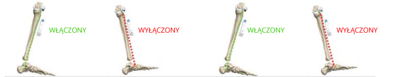 Ilustracja faz działania urządzenia